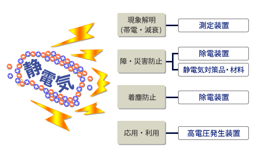 SSD西西蒂专业领域