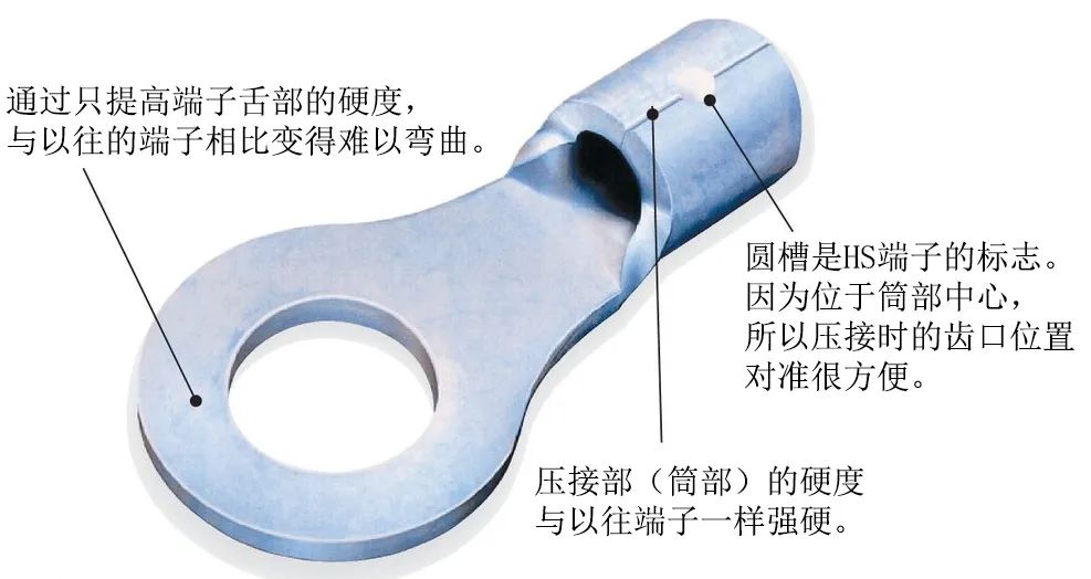 NICHIFU日富产品特点图