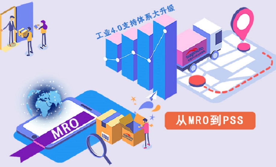 杉本集团MRO工业4.0展示图