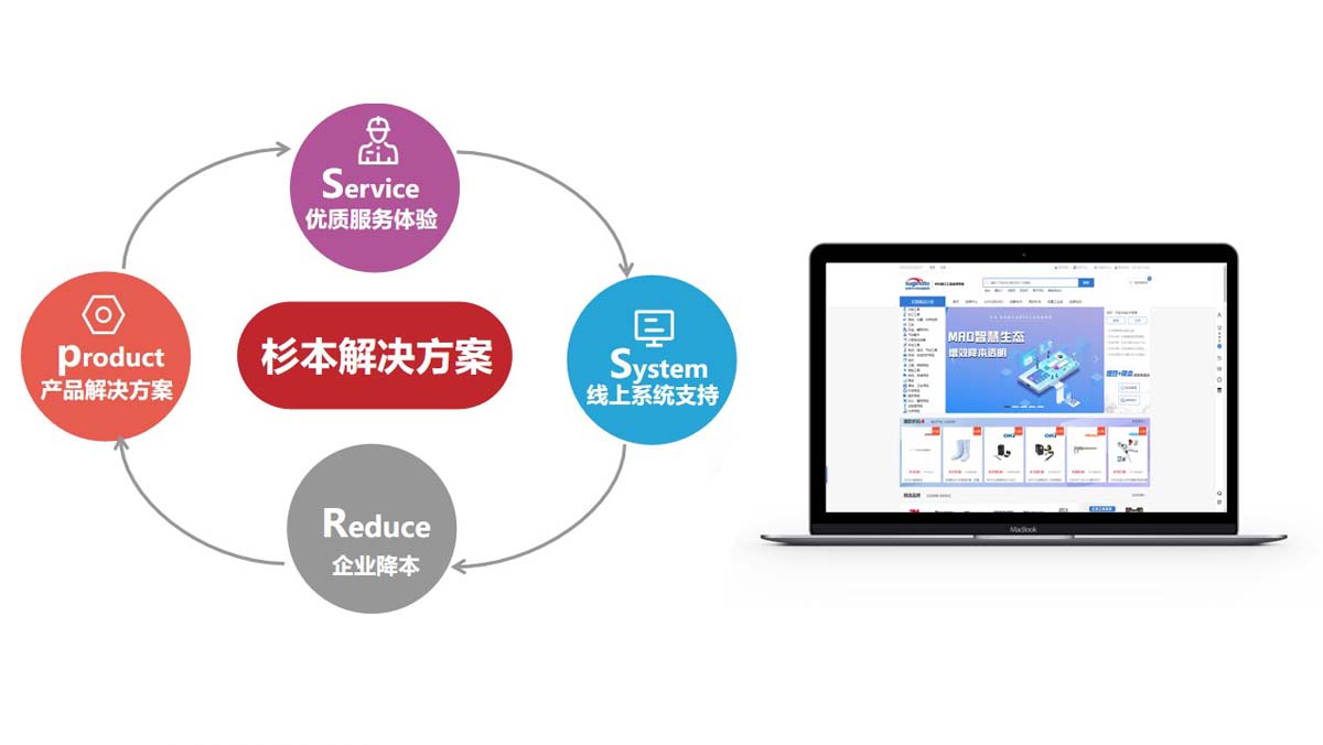 MRO集成零件管理解决方案